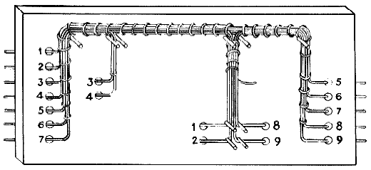 Figure: A Harness Forming Board