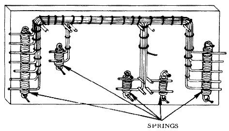 Figure: A Harness Forming Board with Springs