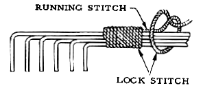 Figure: Finishing the Starting Tie