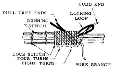 Figure: Terminating the Lacing
