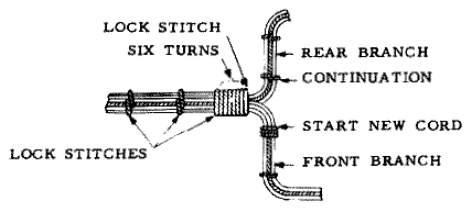 fig7-14.1: Multiple Wire Breakouts