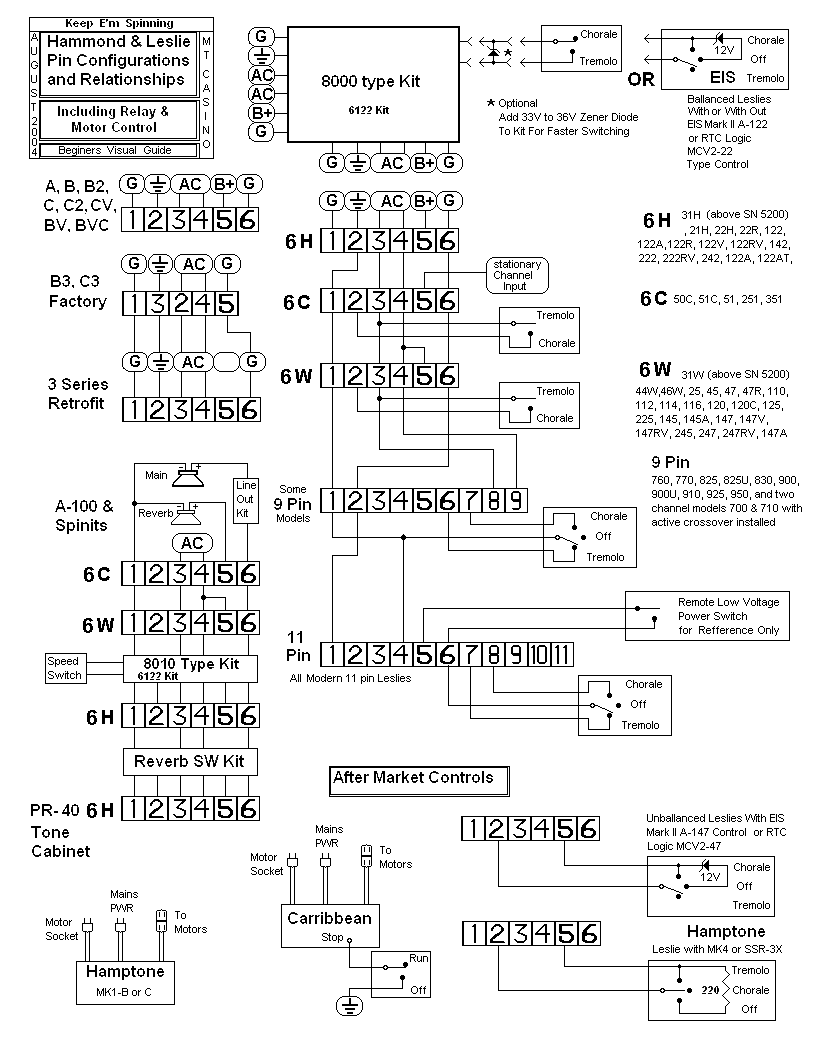 http://www.dairiki.org/hammond/pics/Leslie%20pins%204.gif