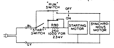 http://www.dairiki.org/hammond/pics/start-run.gif