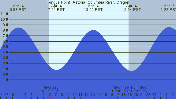 PNG Tide Plot