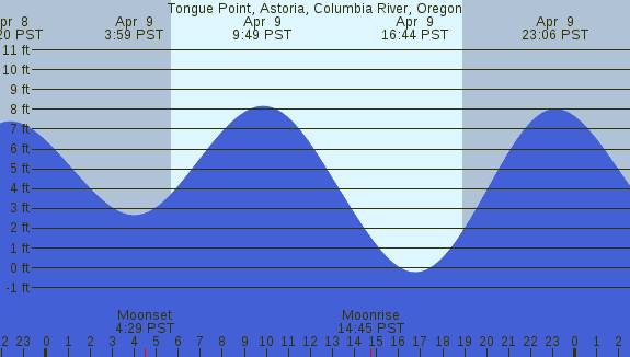 PNG Tide Plot