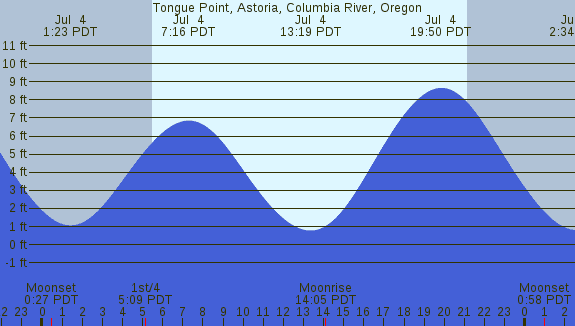 PNG Tide Plot