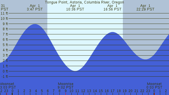 PNG Tide Plot