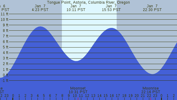 PNG Tide Plot