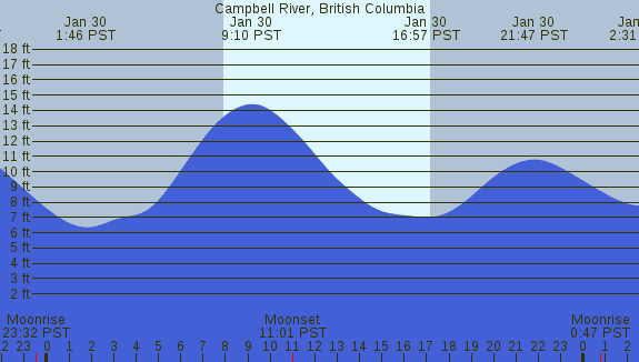 PNG Tide Plot