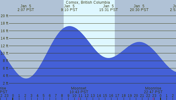 PNG Tide Plot