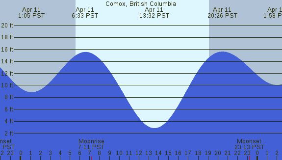 PNG Tide Plot