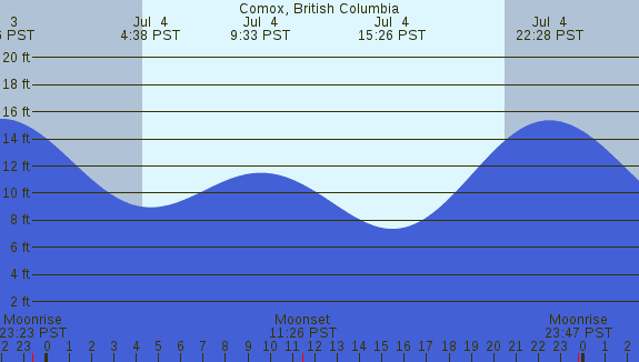 PNG Tide Plot