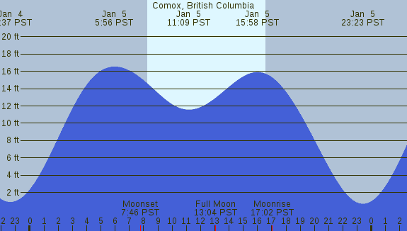 PNG Tide Plot