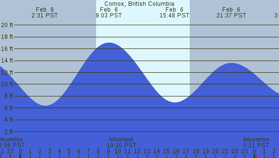 PNG Tide Plot