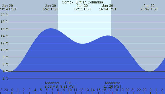 PNG Tide Plot