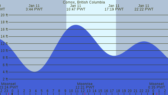 PNG Tide Plot