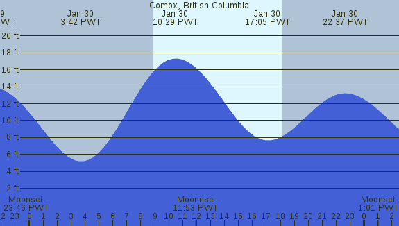 PNG Tide Plot