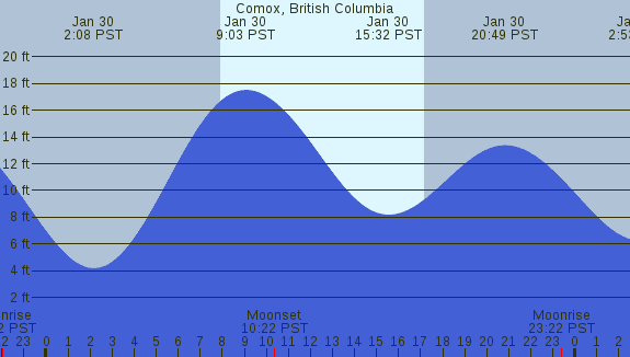 PNG Tide Plot