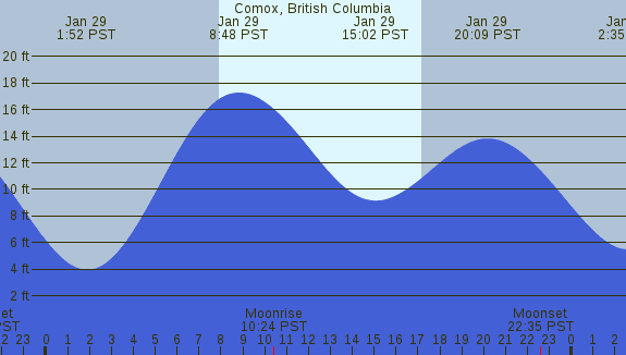 PNG Tide Plot