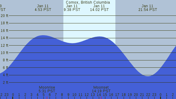 PNG Tide Plot