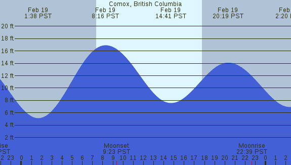 PNG Tide Plot