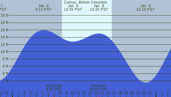 PNG Tide Plot