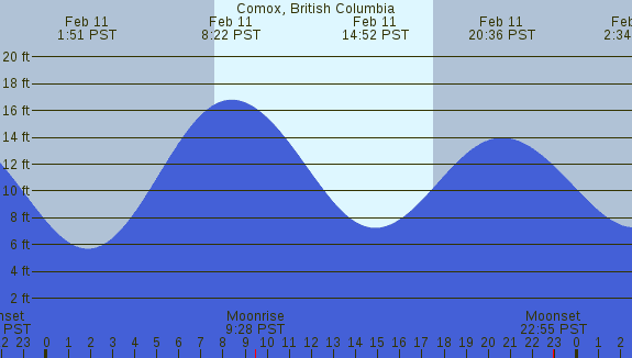 PNG Tide Plot