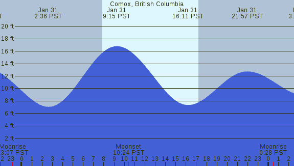 PNG Tide Plot