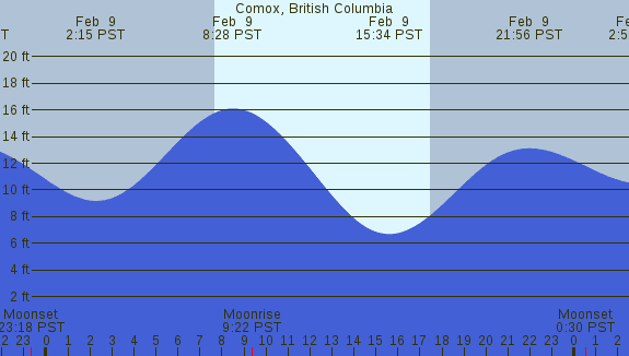 PNG Tide Plot