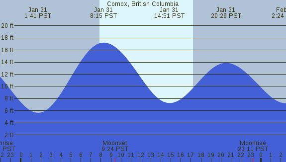 PNG Tide Plot