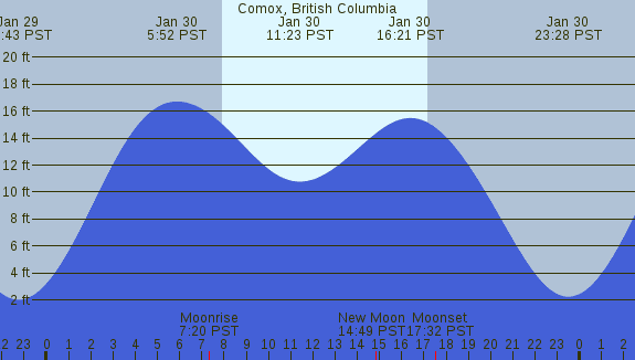 PNG Tide Plot