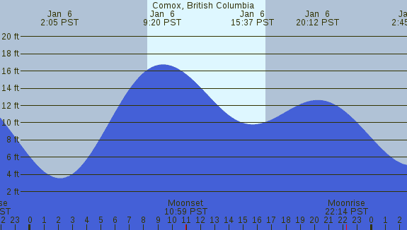 PNG Tide Plot