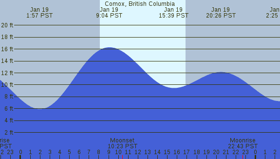 PNG Tide Plot