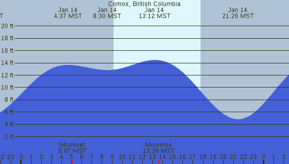 PNG Tide Plot