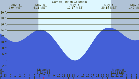 PNG Tide Plot