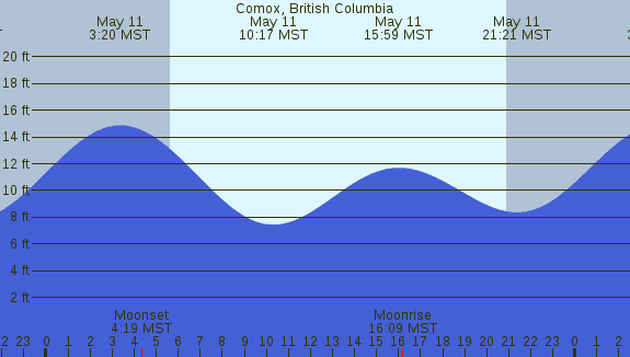 PNG Tide Plot