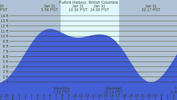 PNG Tide Plot
