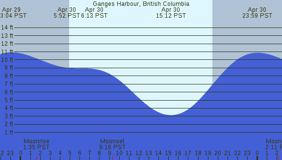 PNG Tide Plot