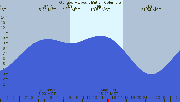 PNG Tide Plot