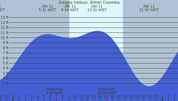 PNG Tide Plot