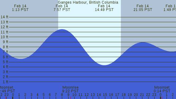 PNG Tide Plot