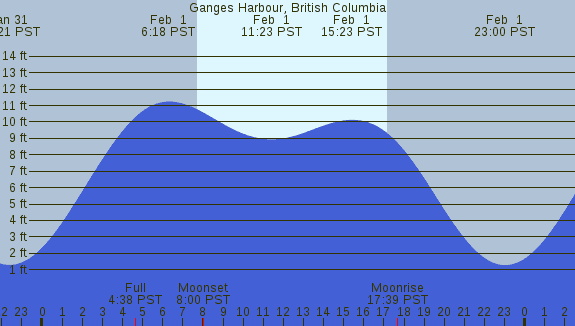 PNG Tide Plot