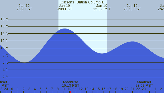 PNG Tide Plot