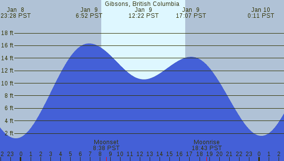 PNG Tide Plot