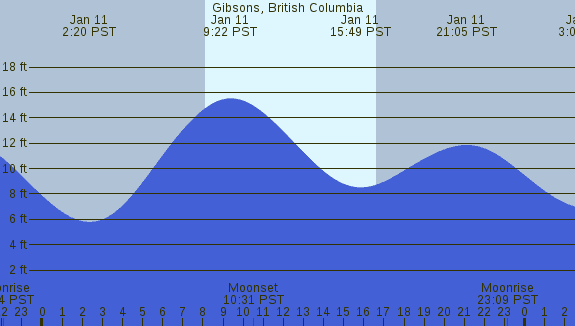 PNG Tide Plot