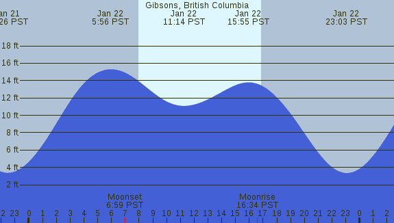 PNG Tide Plot