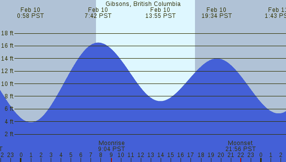 PNG Tide Plot
