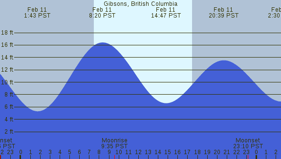 PNG Tide Plot