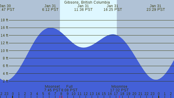 PNG Tide Plot