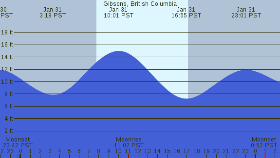PNG Tide Plot